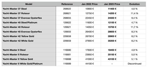 rolex price list 2019 pdf